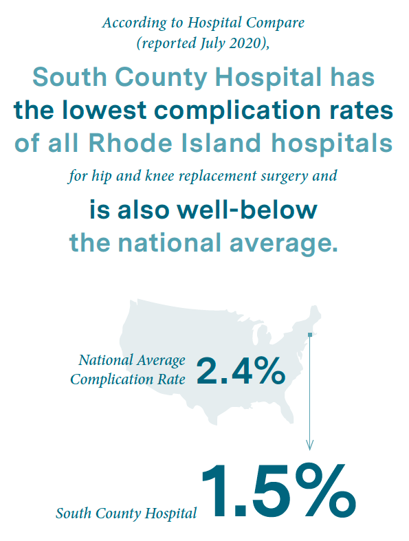 Complication rates infogrpahic