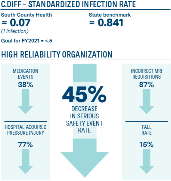 pharmacy statistics